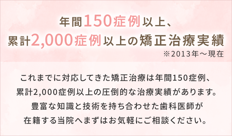 年間150症例以上、累計2,000症例以上の矯正治療実績※2013年～現在 これまでに対応してきた矯正治療は年間150症例、累計2,000症例以上の圧倒的な治療実績があります。豊富な知識と技術を持ち合わせた歯科医師が在籍する当院へまずはお気軽にご相談ください。